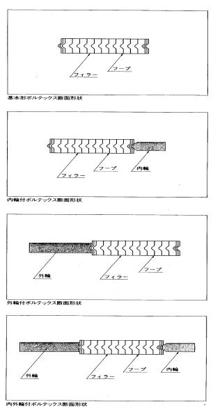 ボルテックスガスケットに付きまして